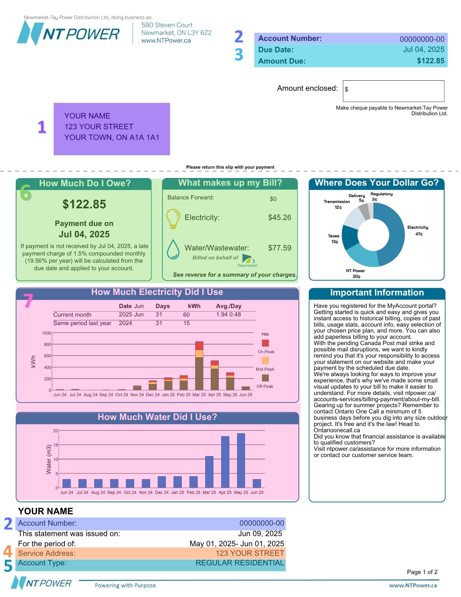 New Bill Breakdown